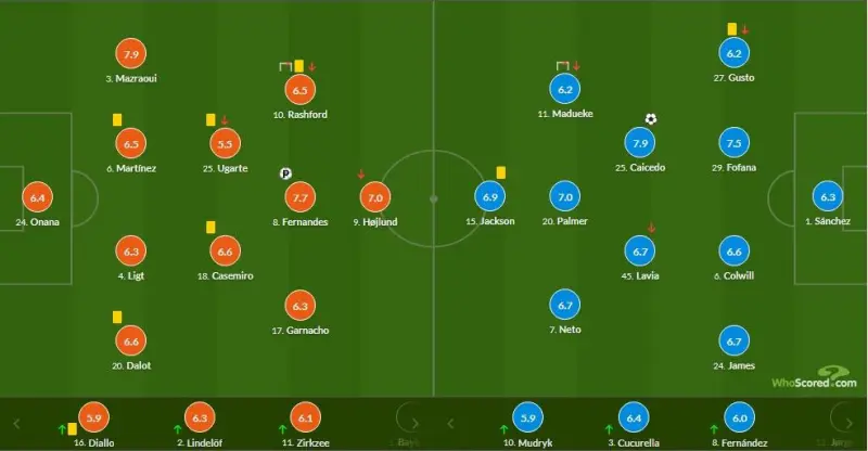 预测-切尔西门将多次救险，当选全场最佳球员，怎么更新一次政府为什.-预测